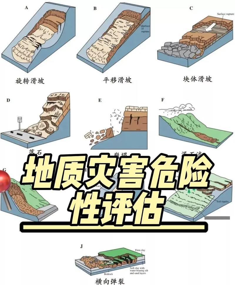 地质灾害危险性评估